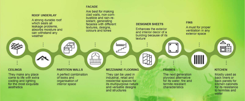 Usages of Fibre cement board