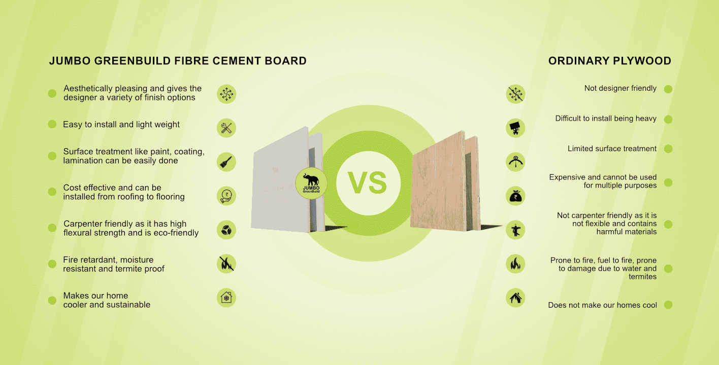 Fibre board vs plywood